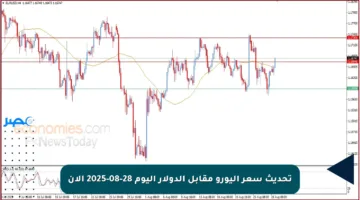 تحديث سعر اليورو مقابل الدولار اليوم 28-08-2025 الآن